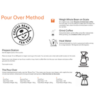 Instructions for the Pour Over Method of coffee brewing with icons and text on a white background.