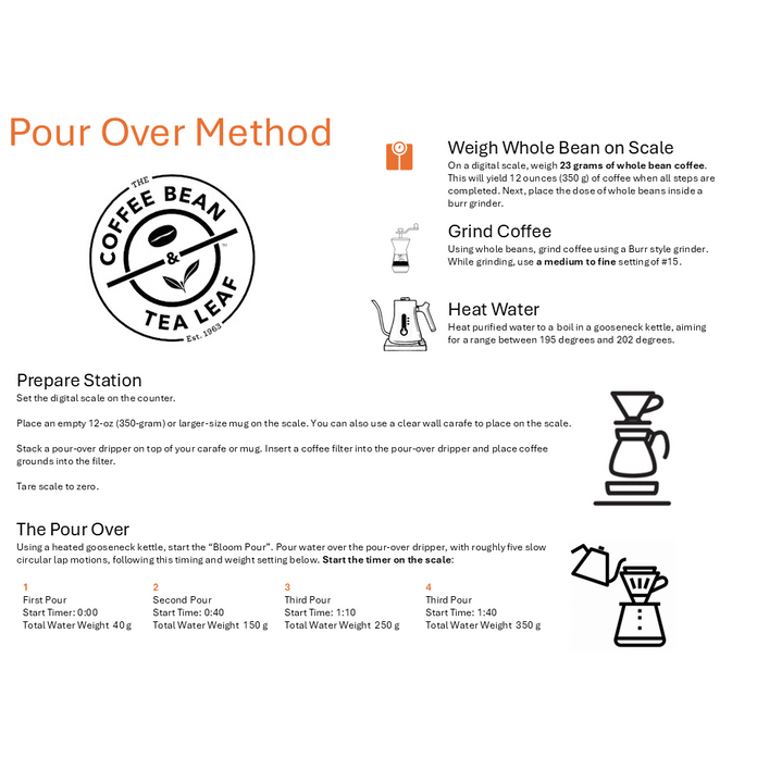 Instructions for the Pour Over Method of coffee brewing with icons and text on a white background.